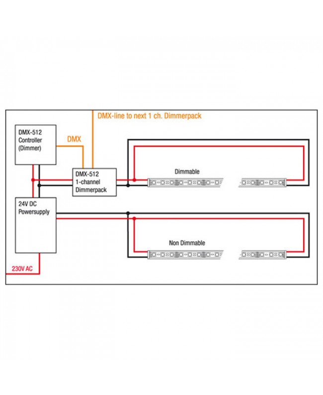 ARTECTA Havana Rigid - 3000 K - IP65