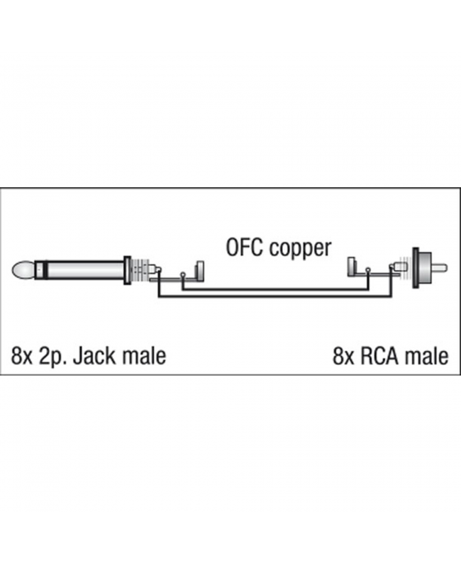 DAP FL64 - 8 Jack mono to 8 RCA/M 3 m