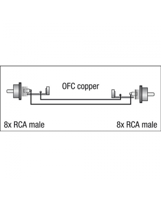 DAP FL65 - 8 RCA/M to 8 RCA/M 3 m