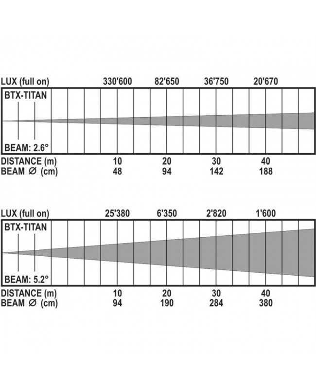 Briteq BTX-TITAN Movinglights Spot