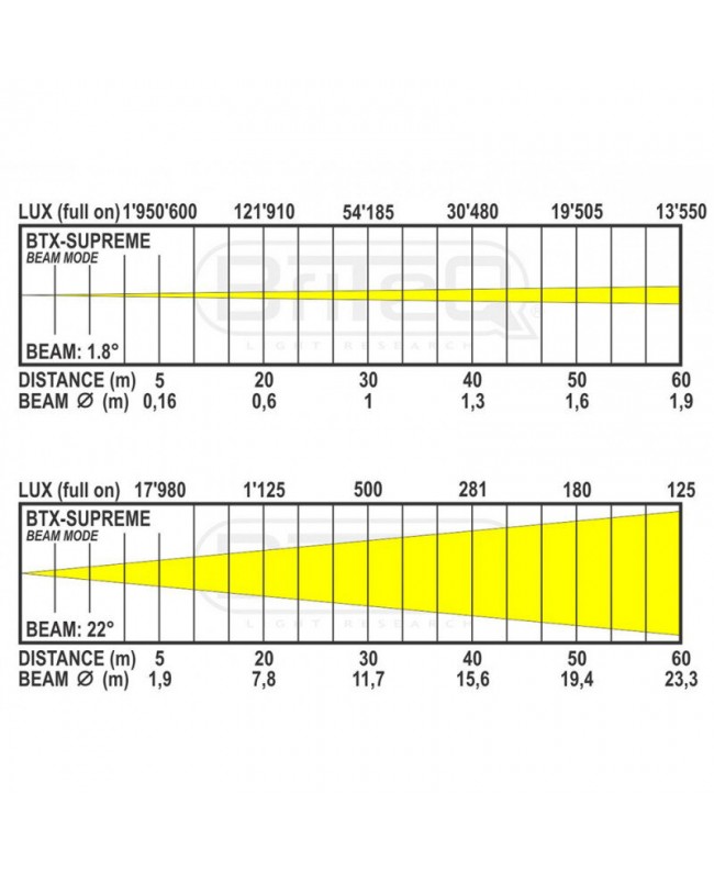 Briteq BTX-SUPREME Movinglights Spot
