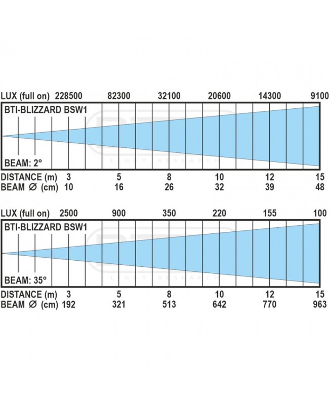 Briteq BTI-BLIZZARD BSW1 Movinglights Spot