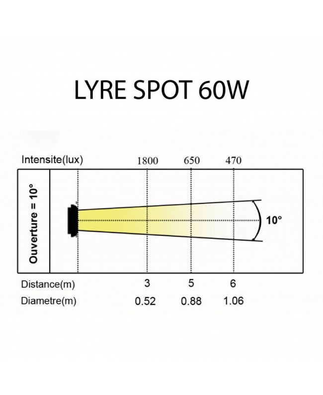 Power Lighting LYRE SPOT 60 W Teste mobili Spot