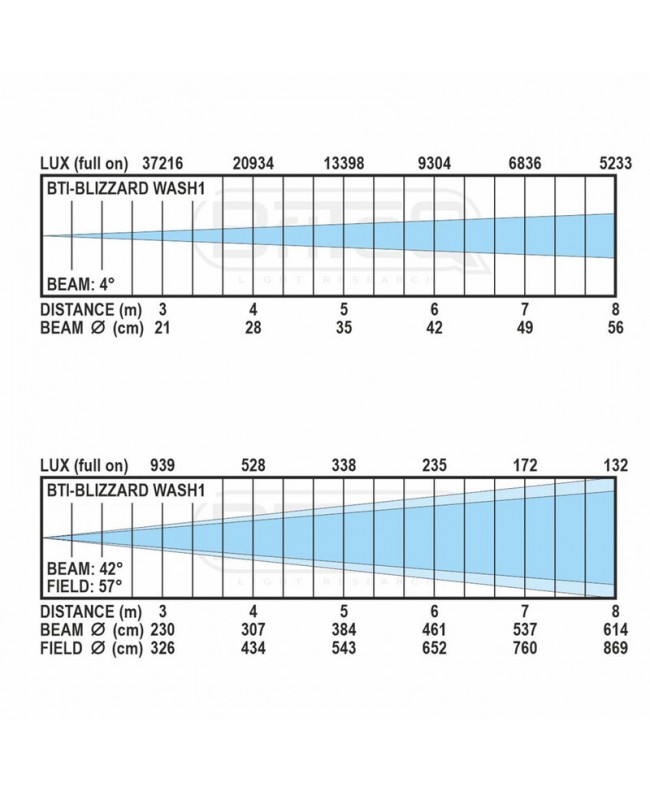 Briteq BTI-BLIZZARD WASH1