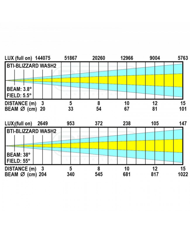 Briteq BTI-BLIZZARD WASH2s Movinglights Wash