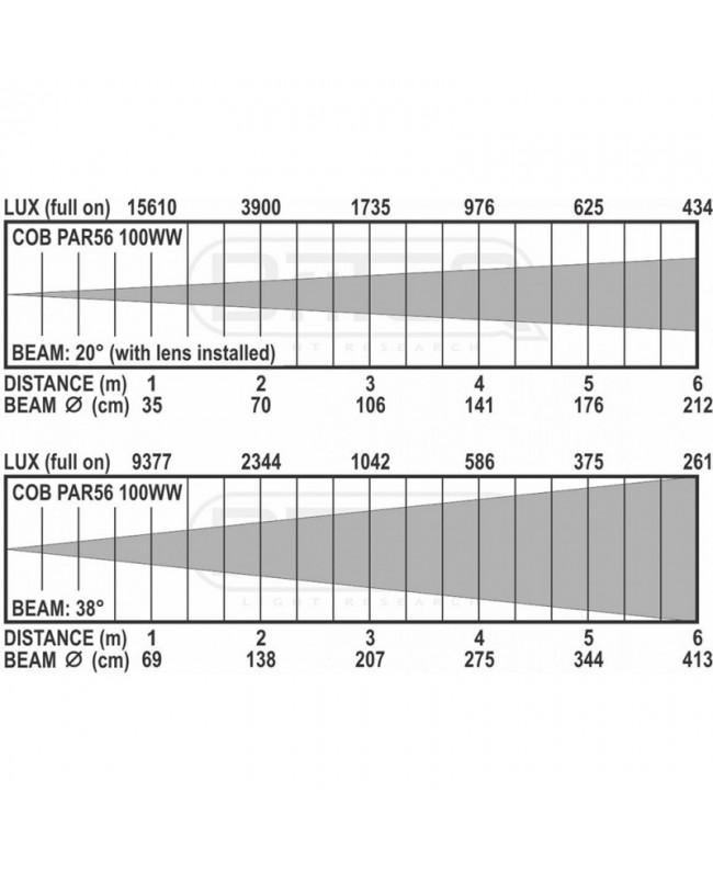 Briteq COB PAR56-S Parcans