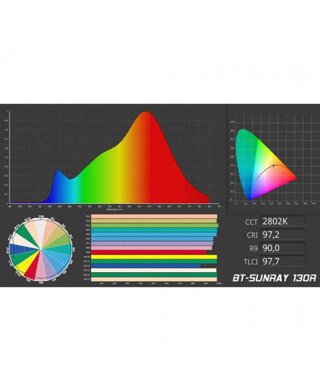 Briteq BT-SUNRAY 130R LED PAR