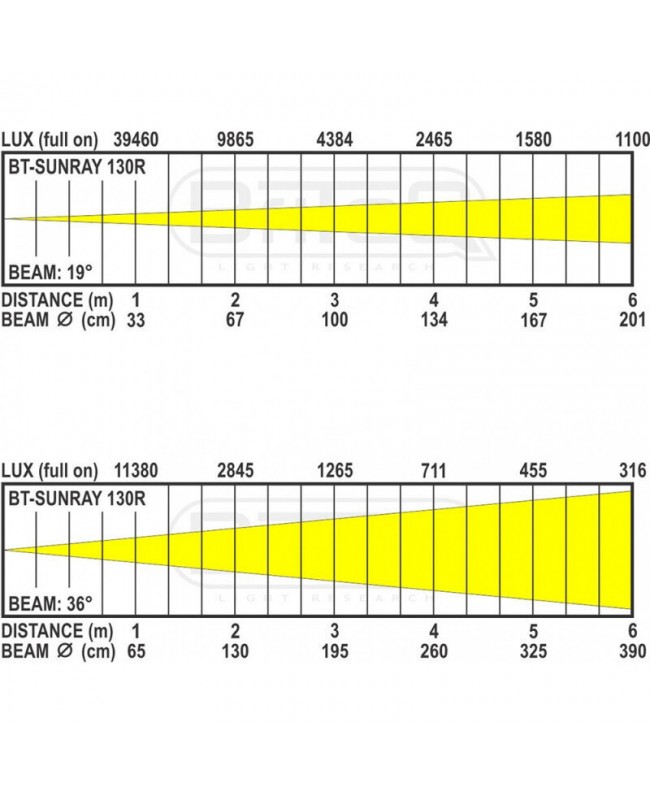 Briteq BT-SUNRAY 130R PAR LED