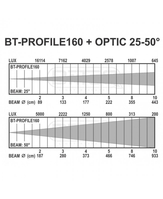 Briteq BT-PROFILE160/OPTIC 25-50 Profile Spots