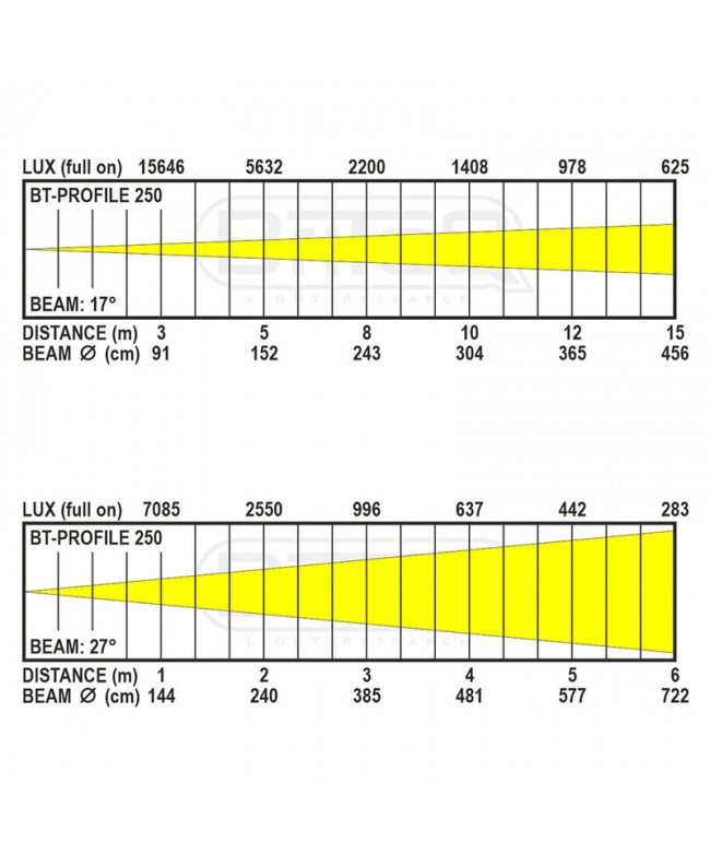 Briteq BT-PROFILE160/OPTIC 15-30