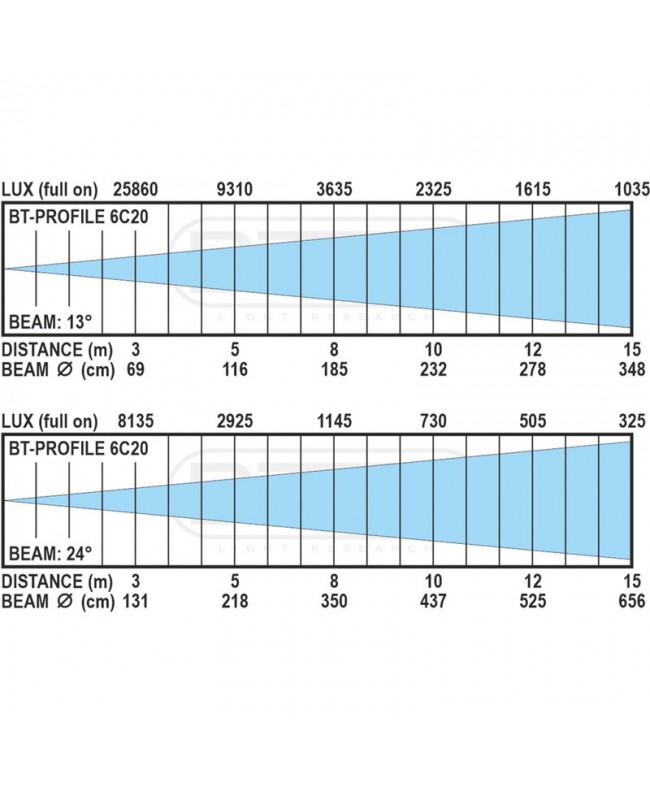 Briteq BT-PROFILE 6C20 ENGINE Profile Spots