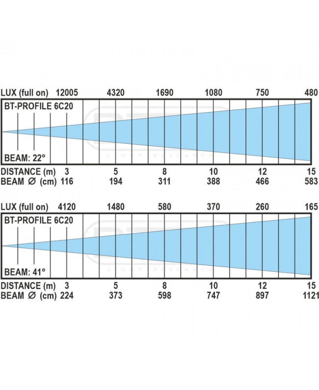 Briteq BT-PROFILE 6C20 ENGINE Sagomatori