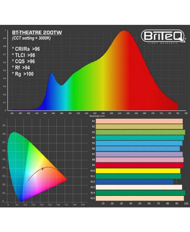 Briteq BT-THEATRE 200TW Fari Fresnel