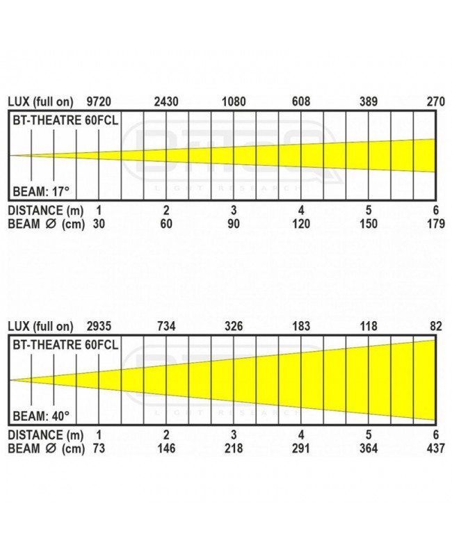 Briteq BT-THEATRE 60FCL Fresnel
