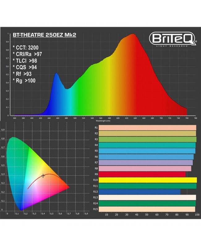 Briteq BT-THEATRE 250EZ Mk3 Fari Fresnel