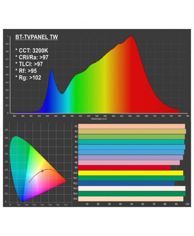 Briteq BT-TVPANEL T W Flood & Softlights