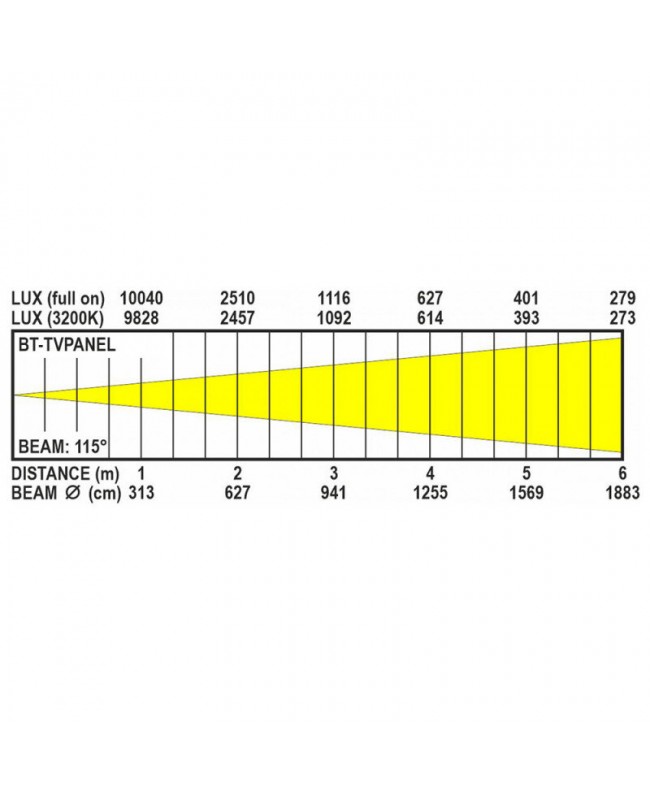 Briteq BT-TVPANEL T W Flood & Softlights