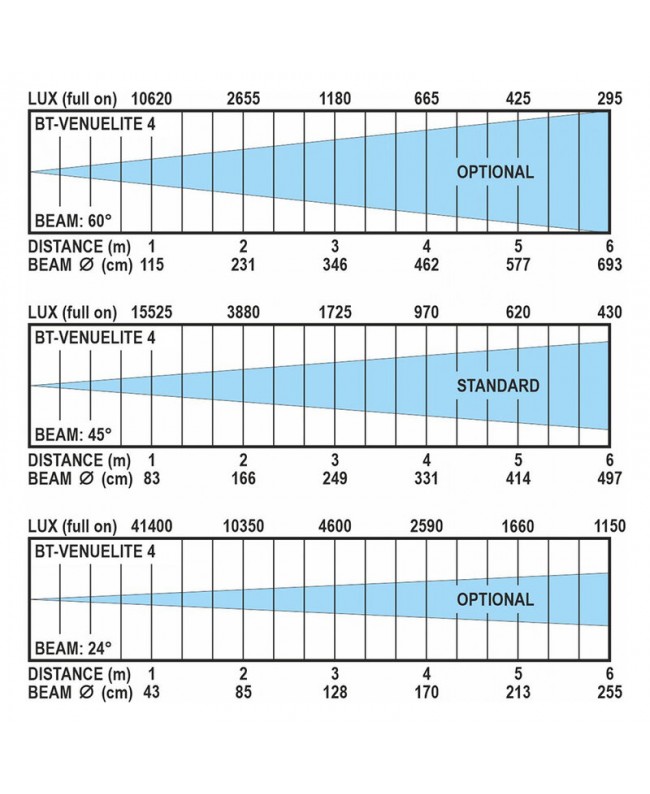 Briteq BT-VENUELITE4 Flood & Softlights